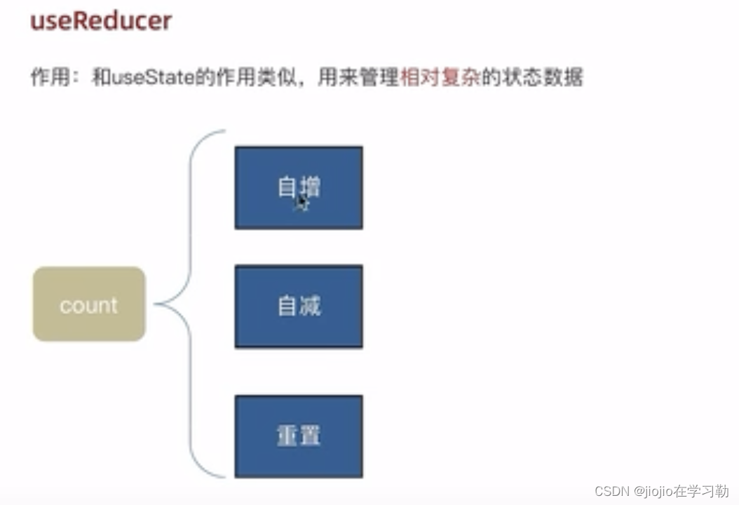 react 之 UseReducer