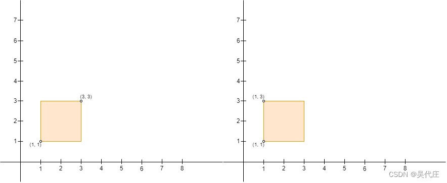 <span style='color:red;'>算法</span>提升——LeetCode123场<span style='color:red;'>双</span>周<span style='color:red;'>赛</span>总结