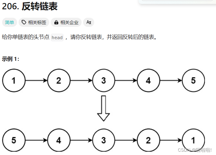 单链表经典算法题