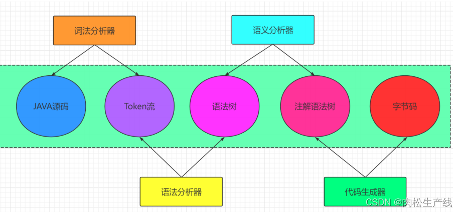 JVM复习