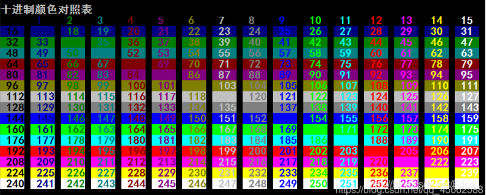 c++函数SetConsoleTextAttribute