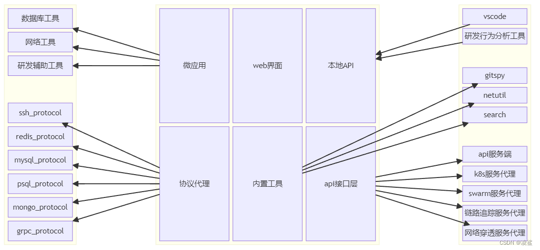 凌鲨客户端架构