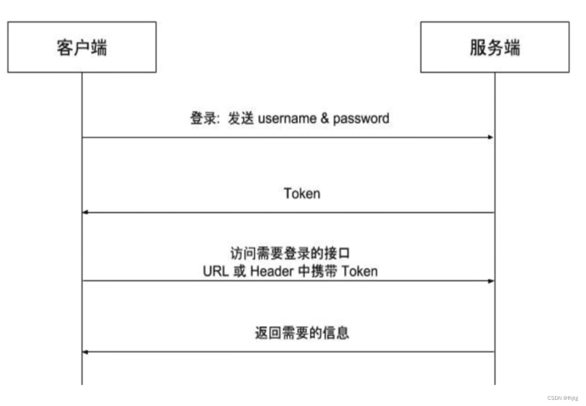 k8s 安全机制