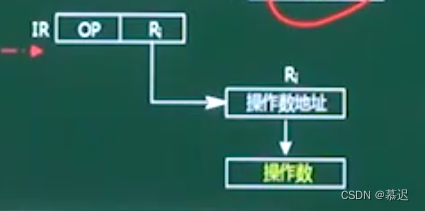 [中级]软考_软件设计_计算机组成与体系结构_04_寻址地址