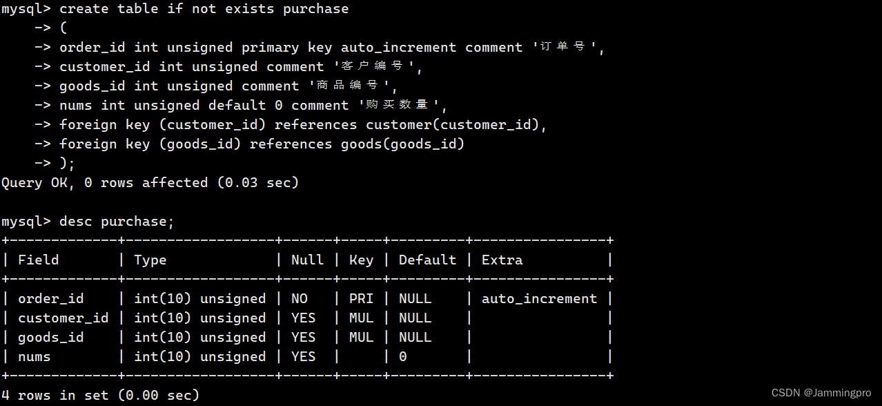 【半夜学习MySQL】表的约束（含主键、唯一键、外键、zerofill、列描述、默认值、空属性详解）