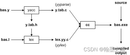 【QT+QGIS跨平台编译】之五十三：【QGIS_CORE跨平台编译】—【qgssqlstatementparser.cpp生成】