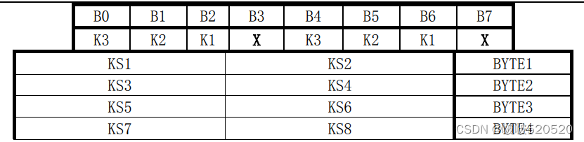 STM32 HAL TM1638读取24个按键