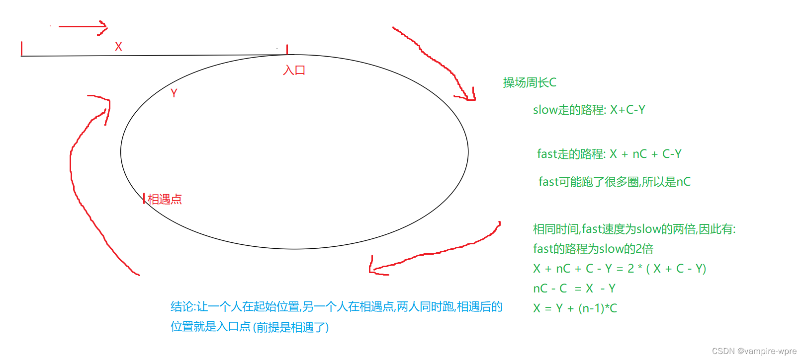 Java数据结构-链表OJ题