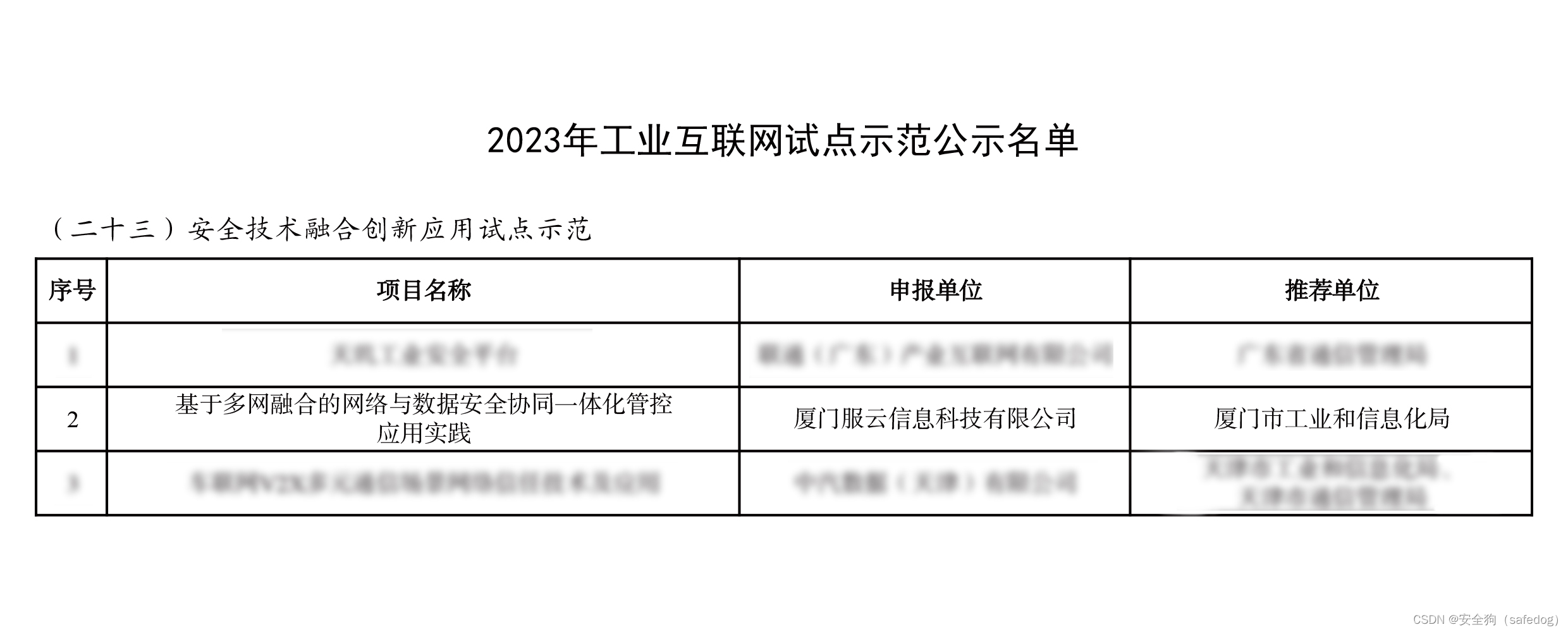 开年大吉！安全狗入选工信部工业互联网试点示范名单