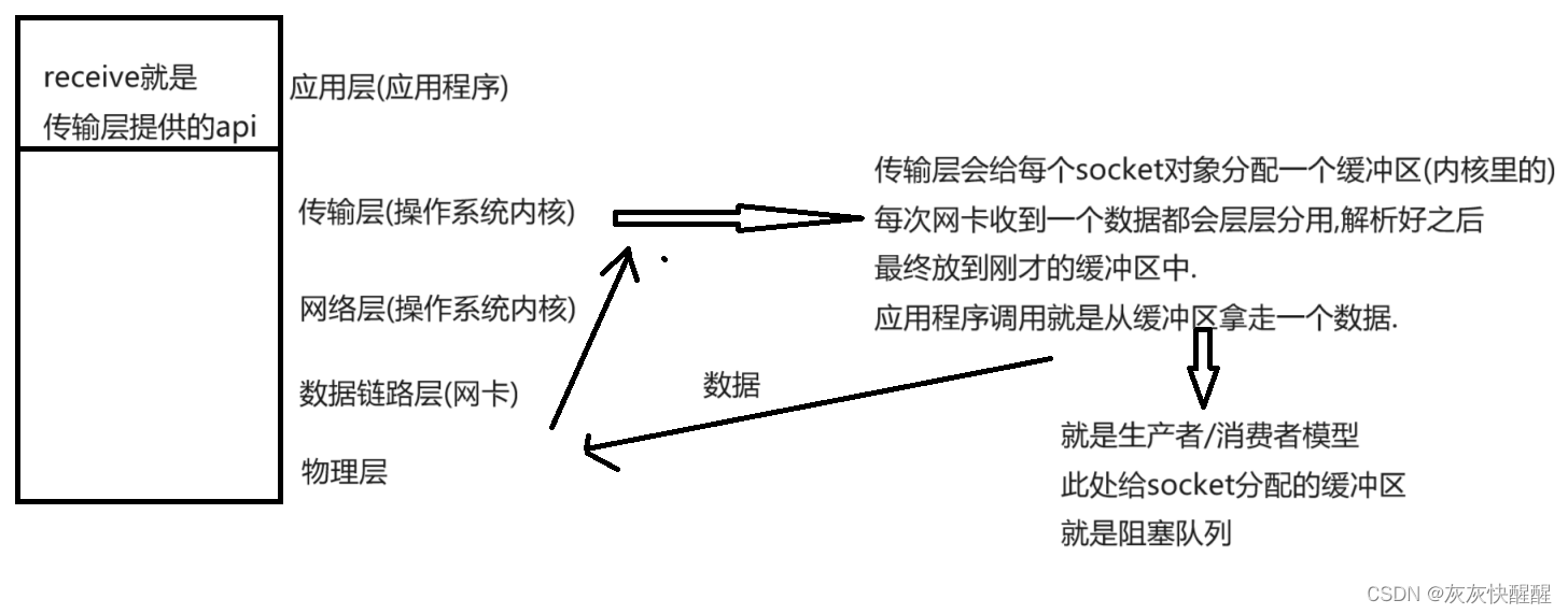 网络编程套接字(2)