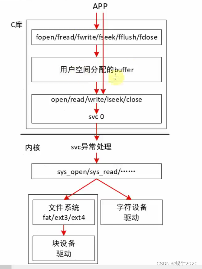 app调用系统接口示意图