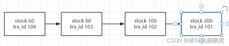 MySQL深入理解MVCC机制(详解)