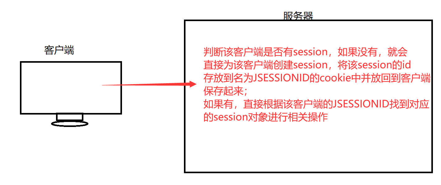 会话技术(Cookie与Session)