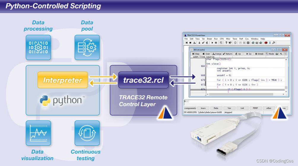 【劳德巴赫 Trace32 高阶系列 5 -- Trace32 JTAG Data.Load 与 Data.Save】