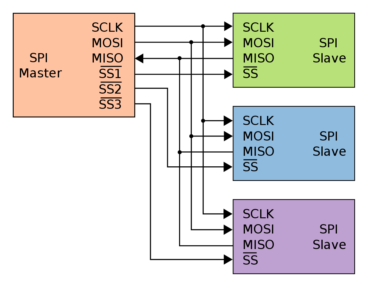 RK3568平台开发系列讲解（Linux系统篇）SPI 客户端通信