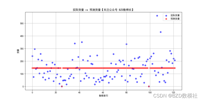 2024年MathorCup数模竞赛C题超详细解题思路