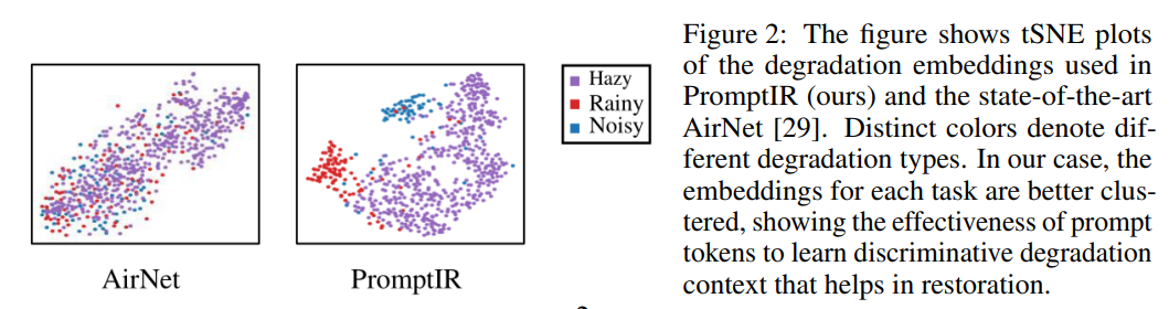 【NeurIPS 2023】PromptIR: <span style='color:red;'>Prompting</span> for <span style='color:red;'>All</span>-<span style='color:red;'>in</span>-<span style='color:red;'>One</span> Blind Image Restoration