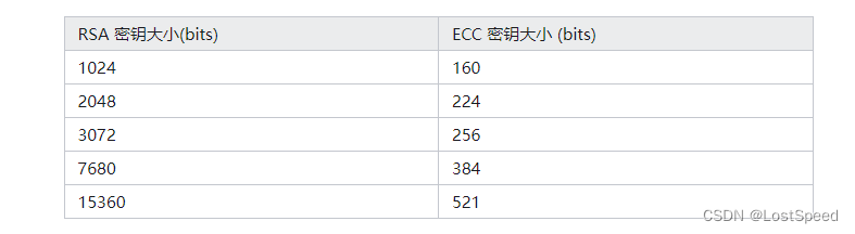 openssl3.2 - exp - 选择最好的内建椭圆曲线