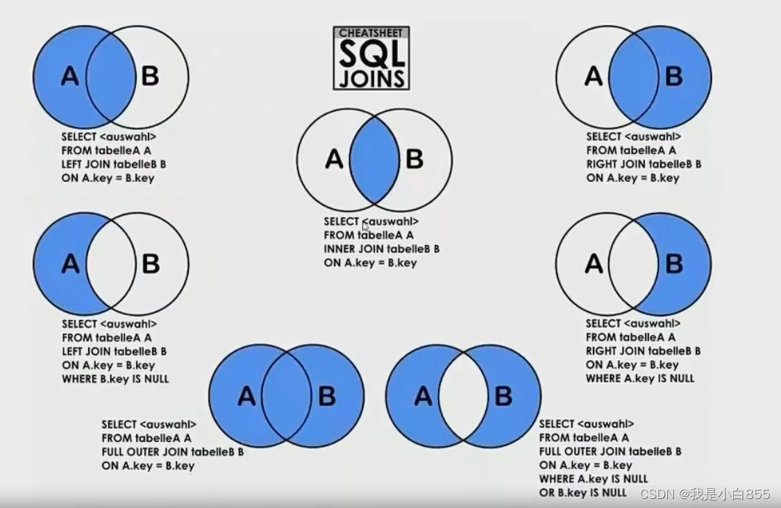 【SQL】数据库SQL语句