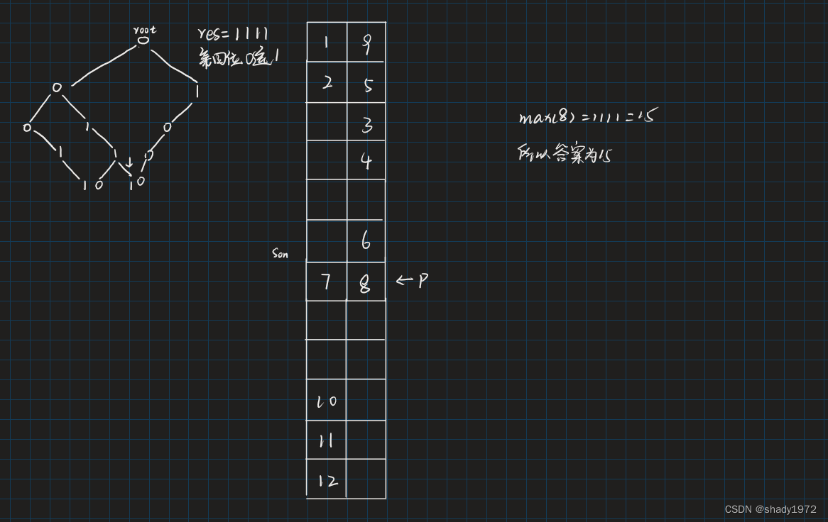 Trie树应用（最大异或对）C++（Acwing）