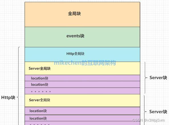 CentOS 7下Nginx与PHP配置教程：高效搭建Web服务器指南_centos7 nginx php-CSDN博客