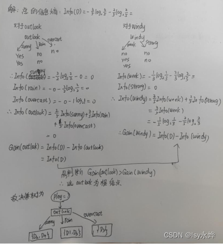 【机器学习】第4章 决策树算法（重点）