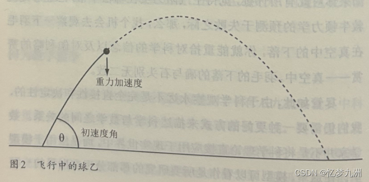 模型之何为数学模型