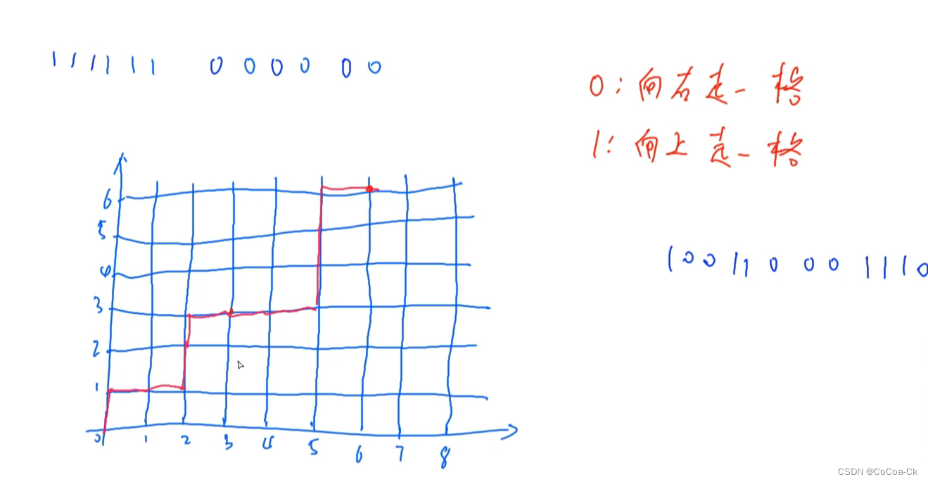 组合数问题