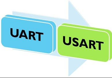 FPGA协议篇：UART通信及Verilog最易懂实现方式/通用于任何工程/带握手信号 ----UA