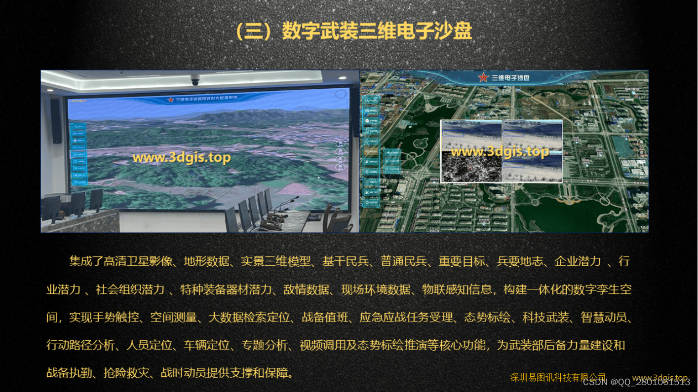 易图讯科技数字武装三维电子沙盘