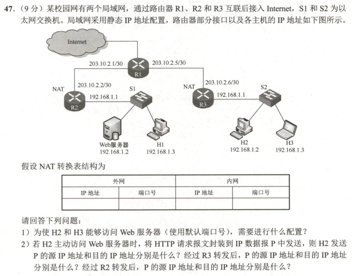 2009解题思路拿到题,先看三大设备——集线器,交换机,路由器,本题仅有