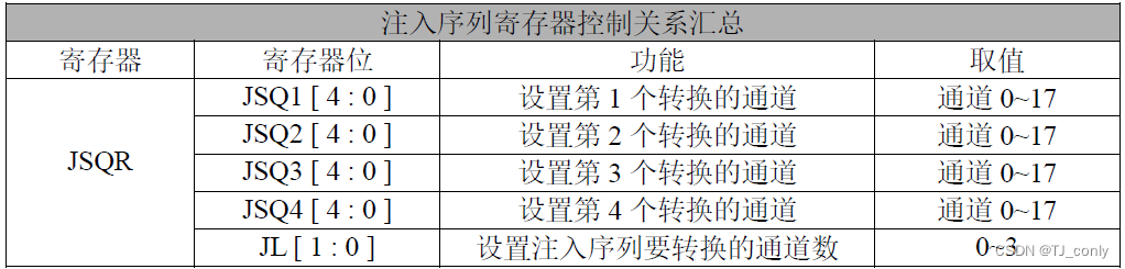 注入序列寄存器控制关系汇总