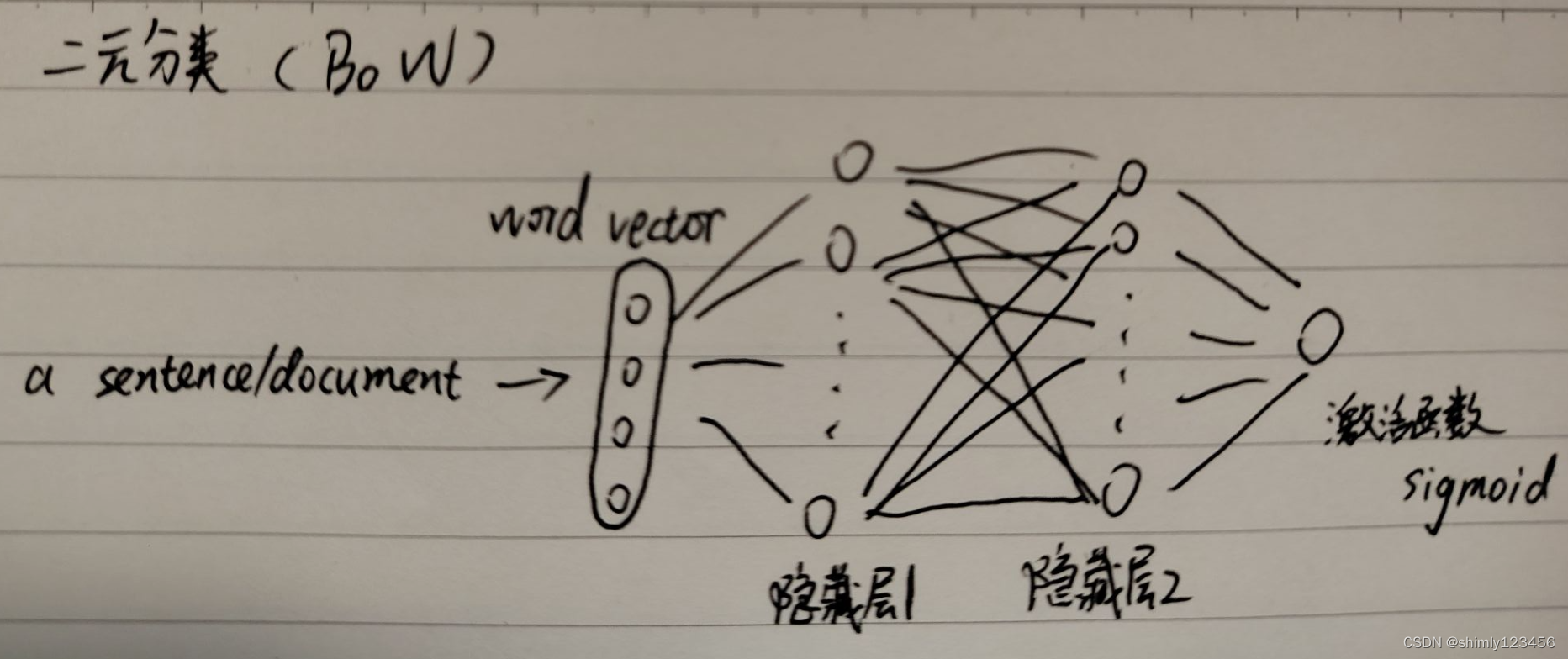 (done) NLP “bag-<span style='color:red;'>of</span>-<span style='color:red;'>words</span>“ 方法 （带有二元分类和多元分类两个例子）<span style='color:red;'>词</span><span style='color:red;'>袋</span><span style='color:red;'>模型</span>、BoW