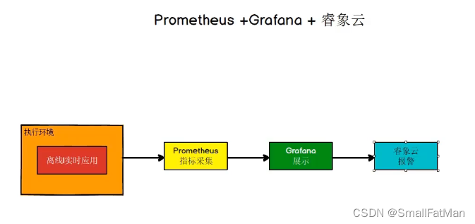 <span style='color:red;'>Prometheus</span>