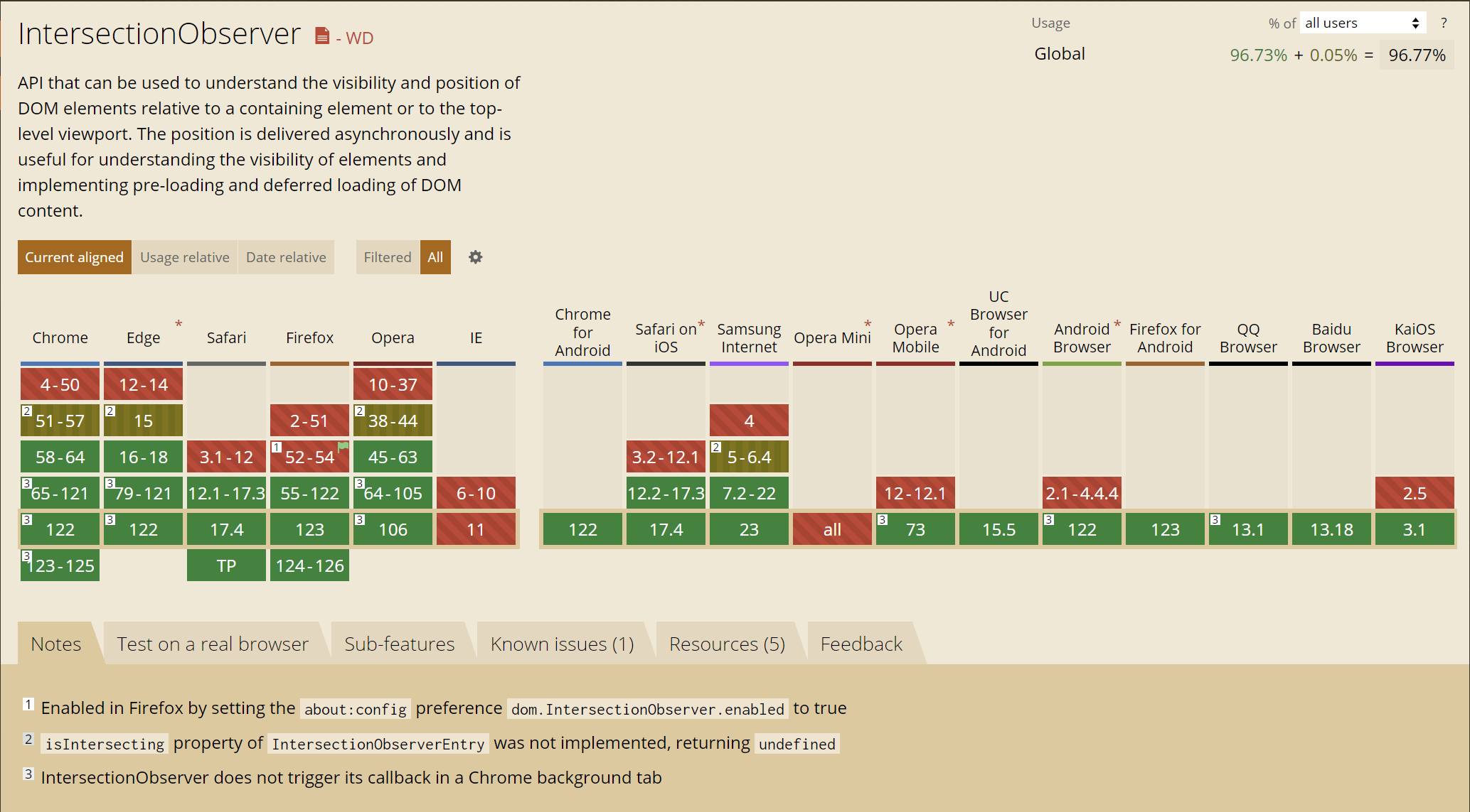 JavaScript---lazyload图片懒加载处理_IntersectionObserver