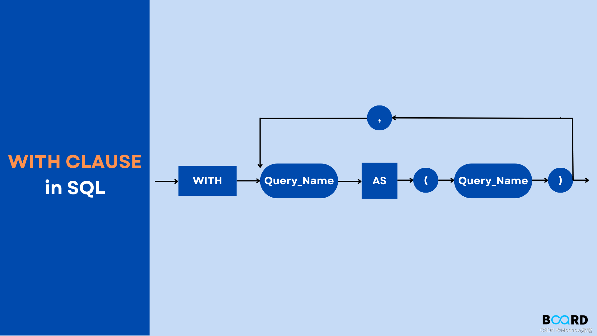 PgSQL之WITH Queries/Statement