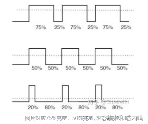 LCD和OLED的区别