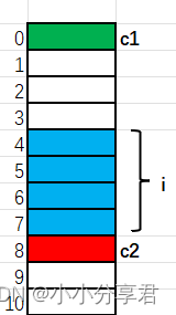 <span style='color:red;'>C</span><span style='color:red;'>语言</span>--<span style='color:red;'>结构</span><span style='color:red;'>体</span><span style='color:red;'>详解</span>