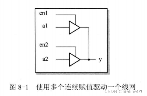 <span style='color:red;'>语法</span>回顾-《<span style='color:red;'>Verilog</span>编程艺术》<span style='color:red;'>之</span><span style='color:red;'>数据</span><span style='color:red;'>类型</span>