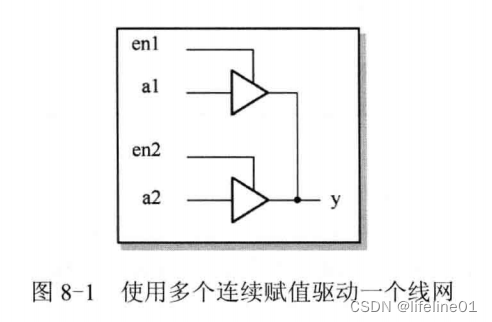 语法回顾-《<span style='color:red;'>Verilog</span>编程艺术》之<span style='color:red;'>数据</span><span style='color:red;'>类型</span>