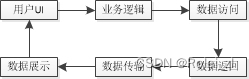 质量小议35 -- SQL注入