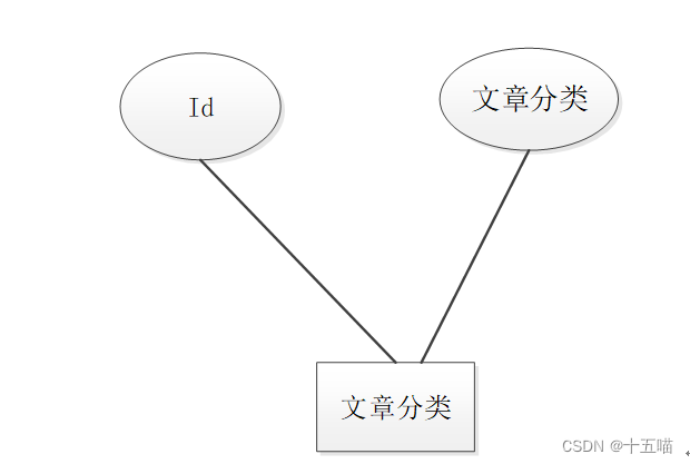 个人博客系统|基于Springboot的个人博客系统设计与实现(源码+数据库+文档），基于Springboot的个人博客系统设计与实现全解析（源码、数据库、文档齐全） 第11张