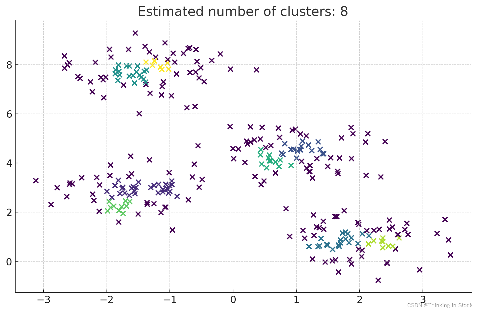 【理解机器学习算法】之Clustering算法(DBSCAN)