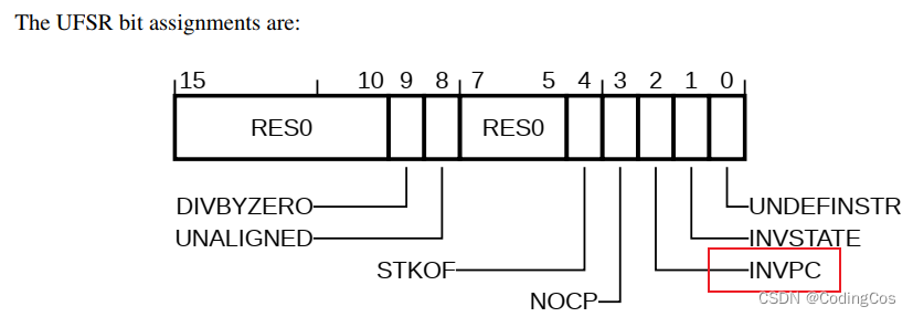 【<span style='color:red;'>ARMv</span><span style='color:red;'>8</span><span style='color:red;'>M</span> <span style='color:red;'>Cortex</span>-<span style='color:red;'>M</span><span style='color:red;'>33</span> <span style='color:red;'>系列</span> 7.<span style='color:red;'>2</span> -- HardFault 问题定位 1】