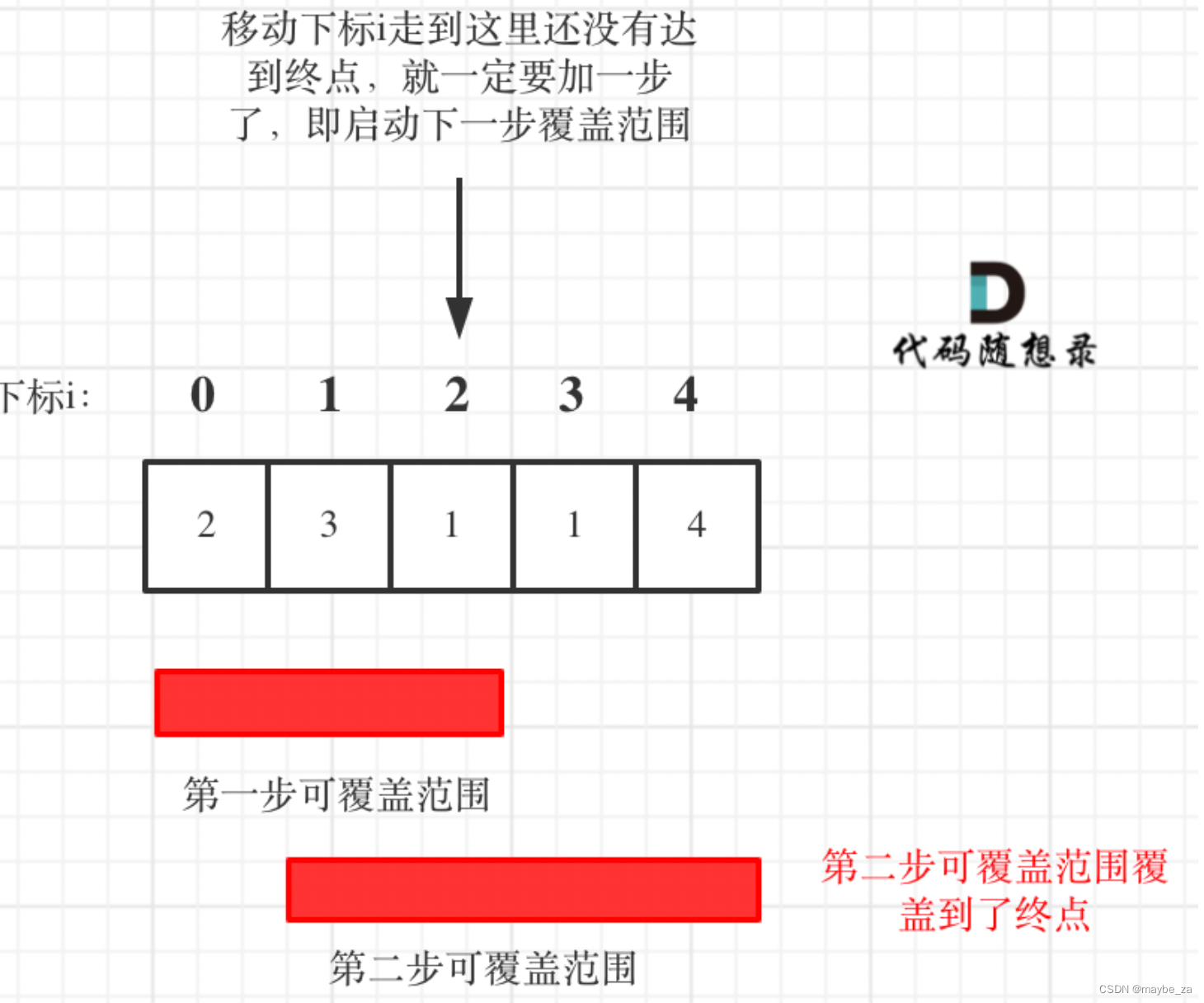 <span style='color:red;'>45</span>. <span style='color:red;'>跳跃</span><span style='color:red;'>游戏</span> <span style='color:red;'>II</span> - 力扣（<span style='color:red;'>LeetCode</span>）