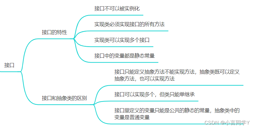 【JavaSE学习专栏】第04篇 Java面向对象