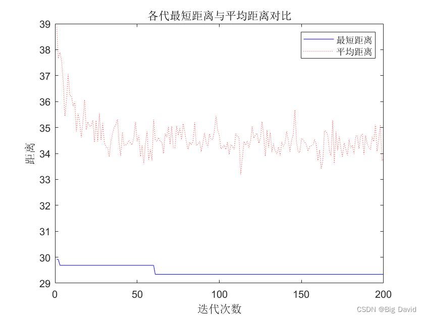 蚁群算法实现 - 全局路径规划算法