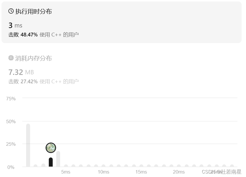 ⭐每天一道leetcode：69.x的平方根（简单；不使用sqrt函数）