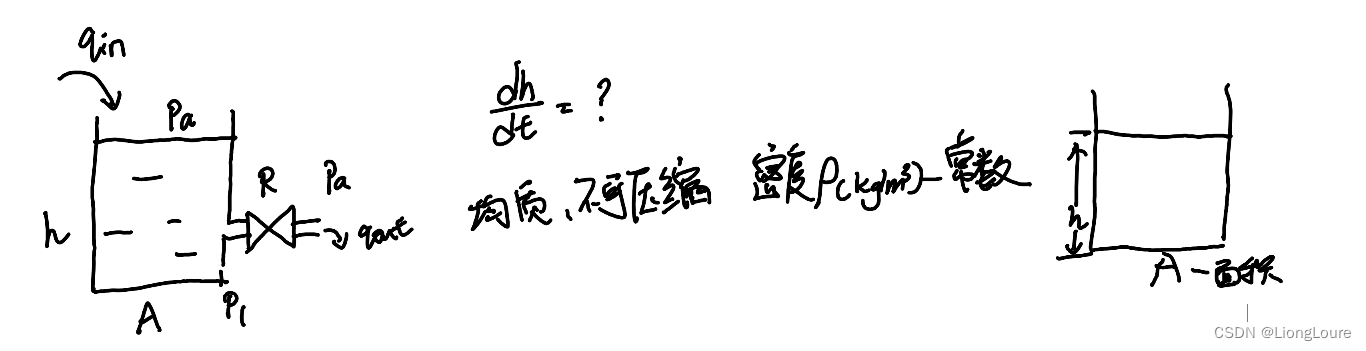 [<span style='color:red;'>足</span><span style='color:red;'>式</span><span style='color:red;'>机器人</span>]<span style='color:red;'>Part</span><span style='color:red;'>2</span> Dr. CAN<span style='color:red;'>学习</span><span style='color:red;'>笔记</span>-<span style='color:red;'>动态</span><span style='color:red;'>系统</span><span style='color:red;'>建</span><span style='color:red;'>模</span><span style='color:red;'>与</span><span style='color:red;'>分析</span> <span style='color:red;'>Ch</span><span style='color:red;'>02</span>-3流体系统<span style='color:red;'>建</span><span style='color:red;'>模</span>