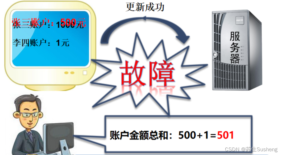 【MySQL】事务、锁